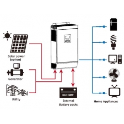 Inwerter Solarny  sinus  LCD  24V/230V MKS3 2400W  MPPT PV 600W