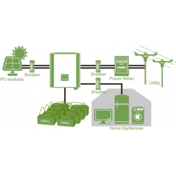 Inwerter sieciowy InfiniSolar 3kW Plus 1-fazowy on-grid/off-grid