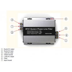 Filter do systemów ON-Grid WVC