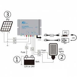 Regulator LS152480BPL IP67 do oświetlenia led z funk.ściemniania