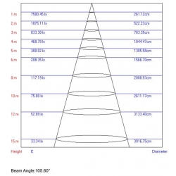 Lampa przemysłowa LED 165W UFO Philips  High Bay Lihgt   18500lm