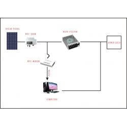 Filter do systemów ON-Grid WVC